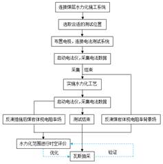 Www.日逼基于直流电法的煤层增透措施效果快速检验技术